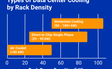 Kapan Data Center Butuh Liquid Cooling? Panduan Teknis Lengkap